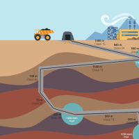 Yeraltı Madenlerinde Bulunan Zararlı Gazlar ve Metan Drenajı